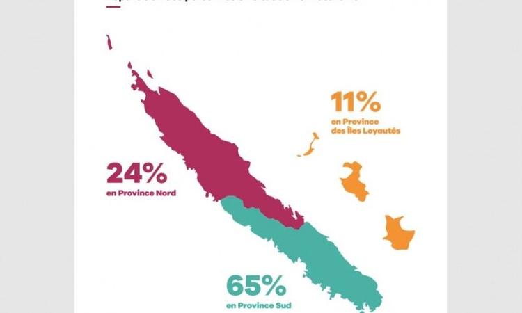 18% des Calédoniens illettrés