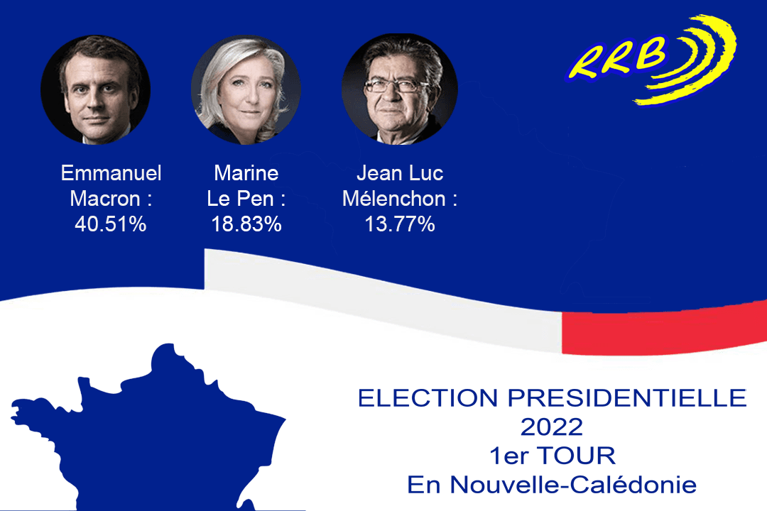 Présidentielle : Focus sur les 3 candidats en tête en Calédonie