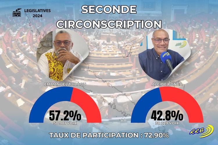 Législatives : Résultats de la 2nde circonscription