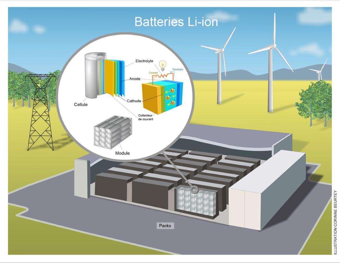 La plus grande batterie de France voire d’Europe en Nouvelle-Calédonie