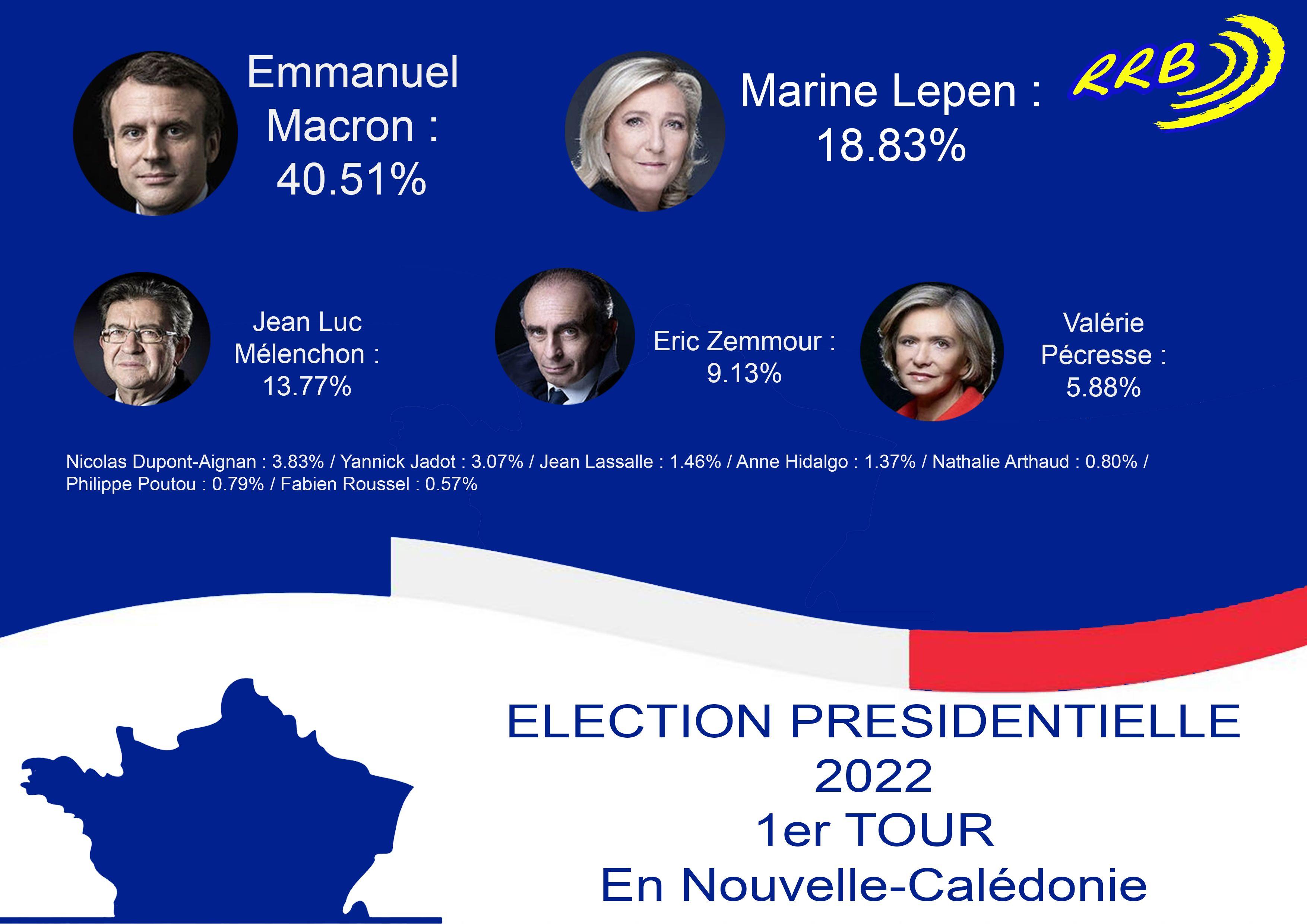 Présidentielle : les résultats en Calédonie