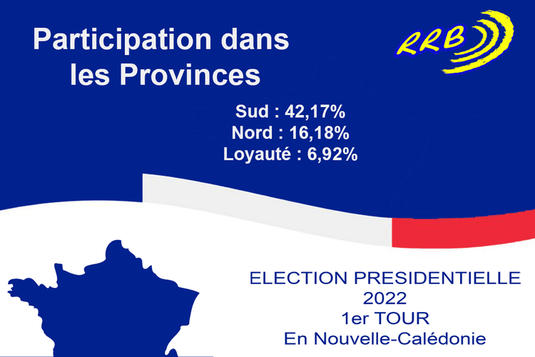 Présidentielle : Participation dans les Provinces