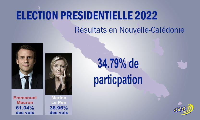 Les résultats province par province