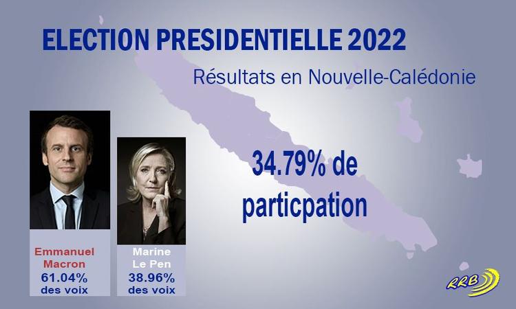 La Nouvelle Calédonie vote Macron