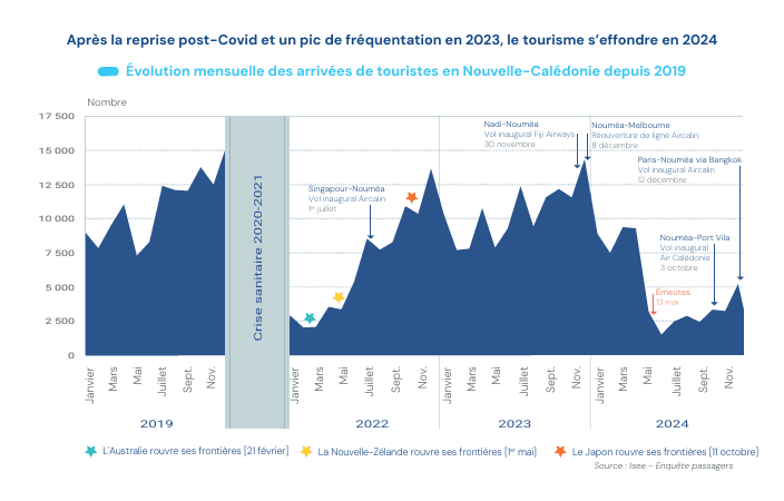 ISEE tourisme