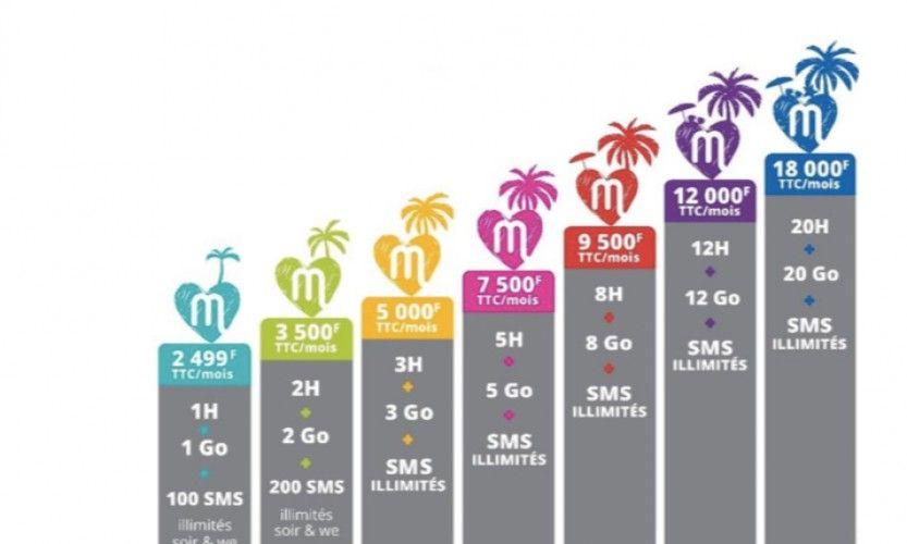 L’OPT lance deux nouveaux forfaits